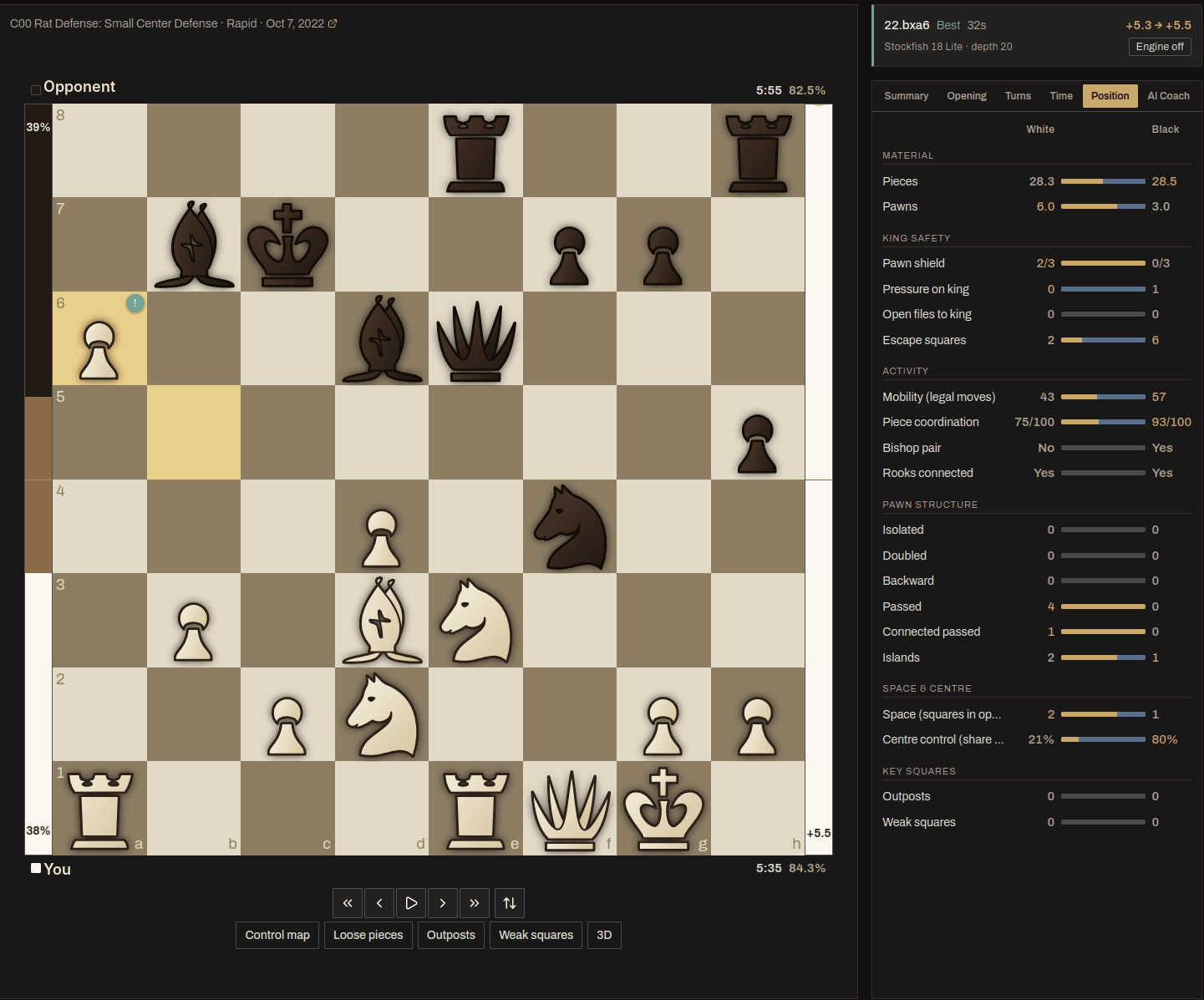 Shahmat position analysis showing why White is winning