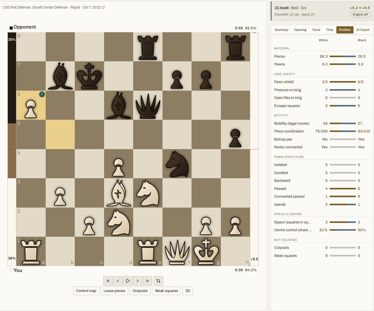 Shahmat position analysis showing why White is winning