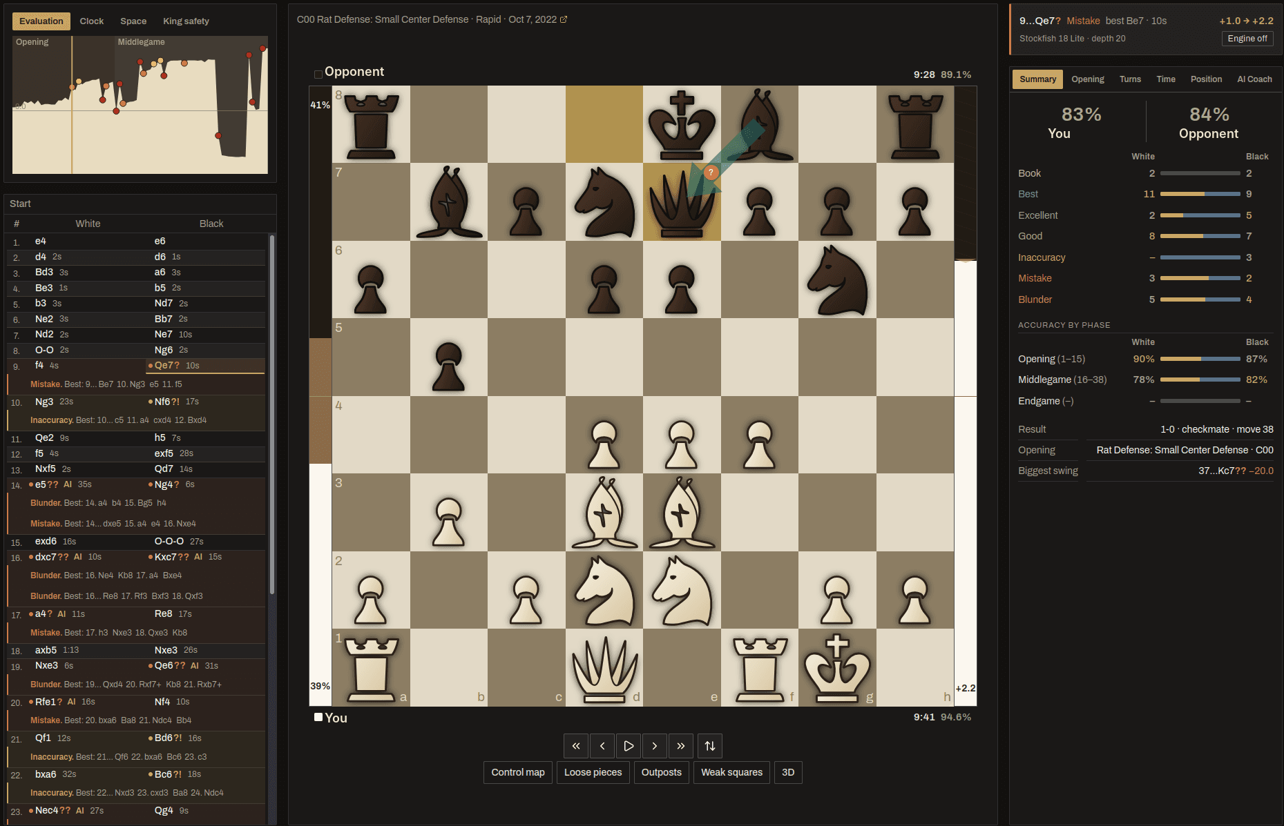 The Shahmat game viewer: board, move list, evaluation and position factors
