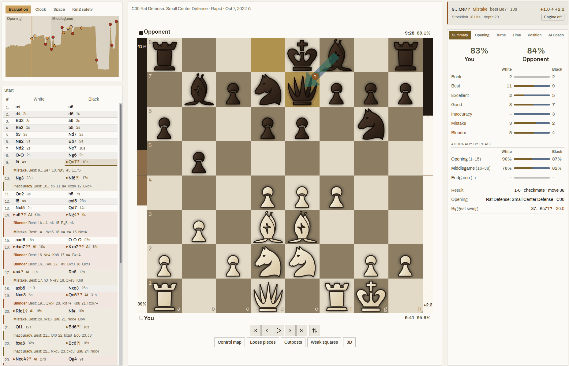 The Shahmat game viewer: board, move list, evaluation and position factors