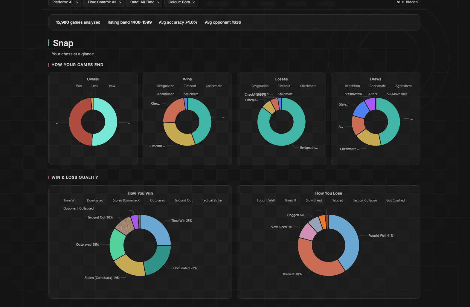 Reports grid showing tactical pattern analysis