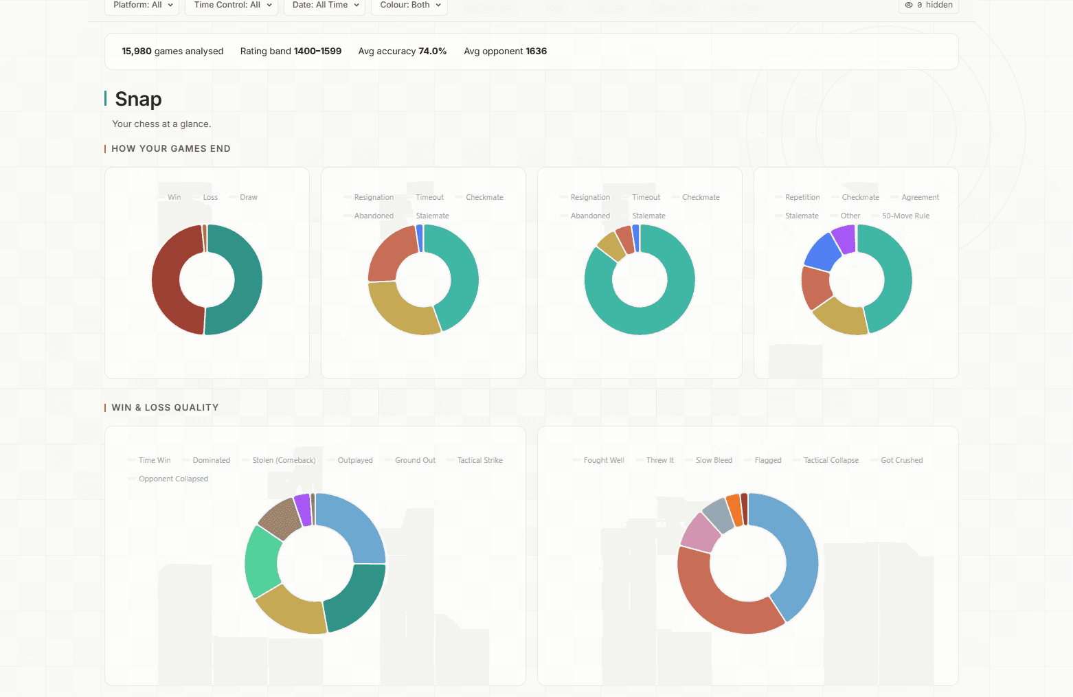 Reports grid showing tactical pattern analysis