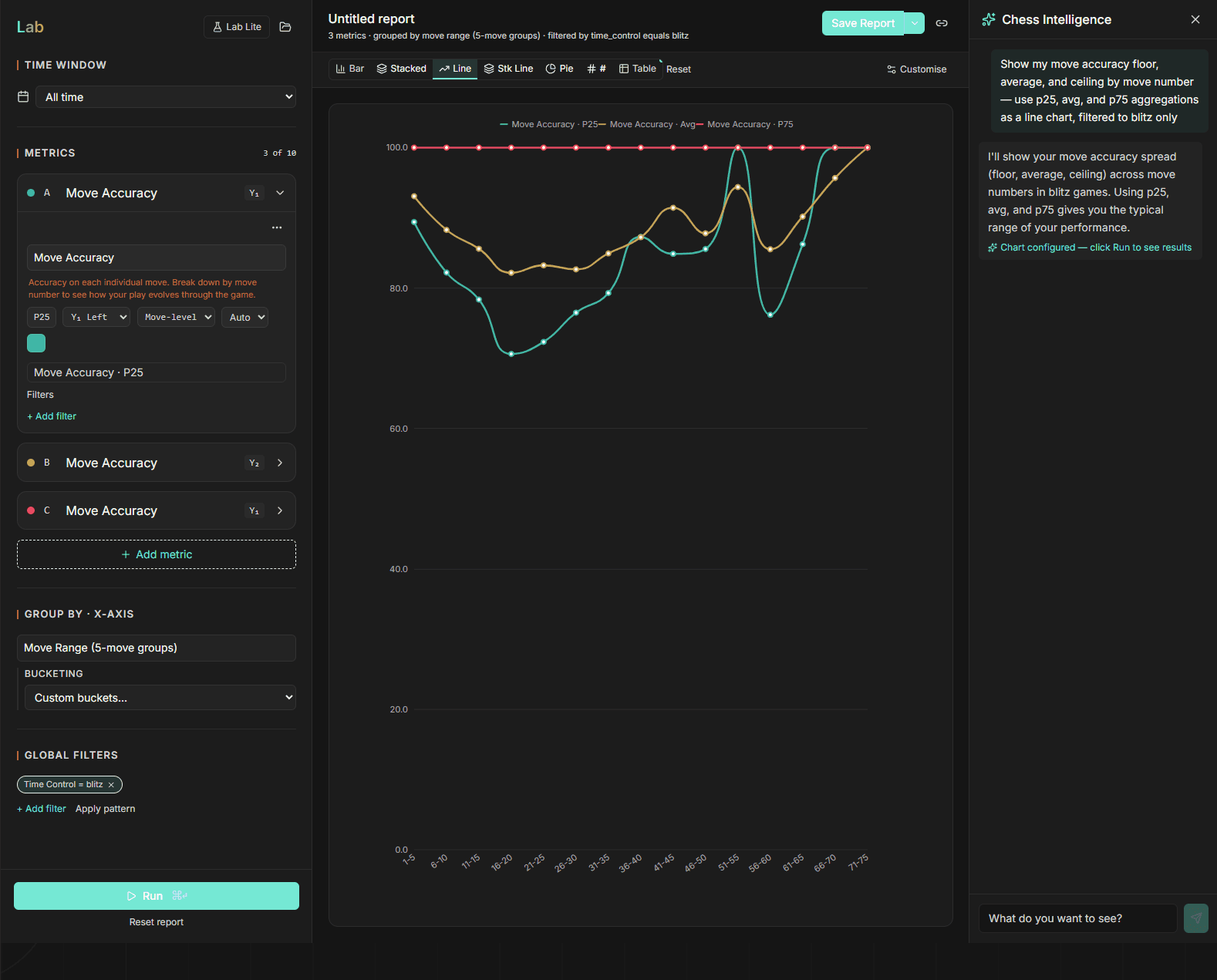 Visualisation Lab — custom chart builder