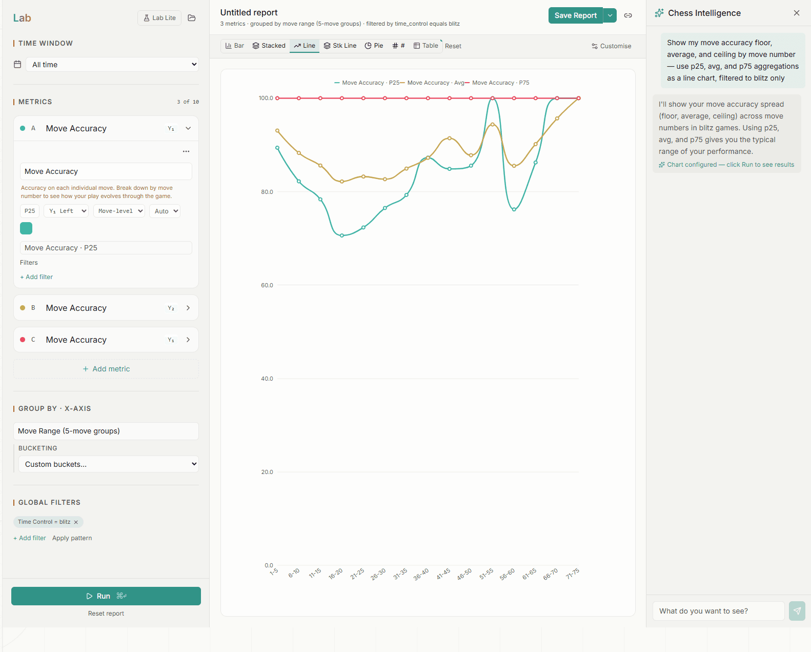 Visualisation Lab — custom chart builder